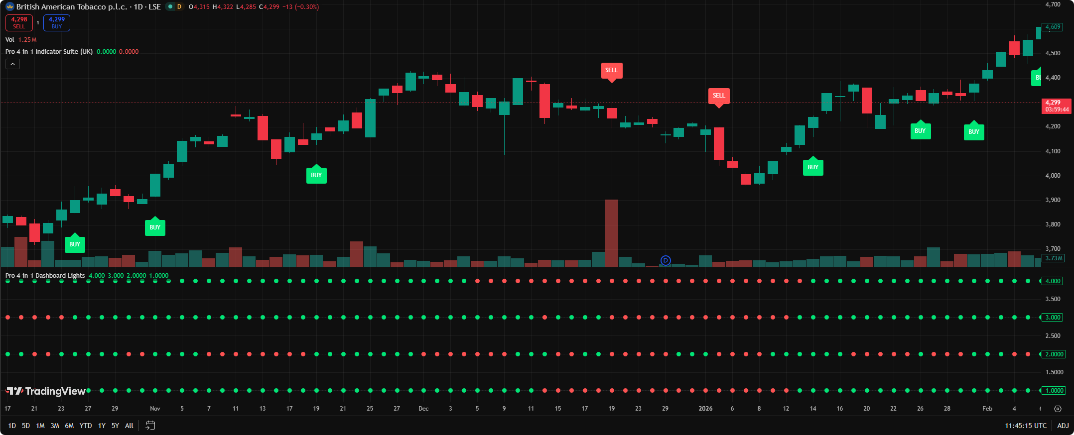 Mixed signal example showing a no-trade condition